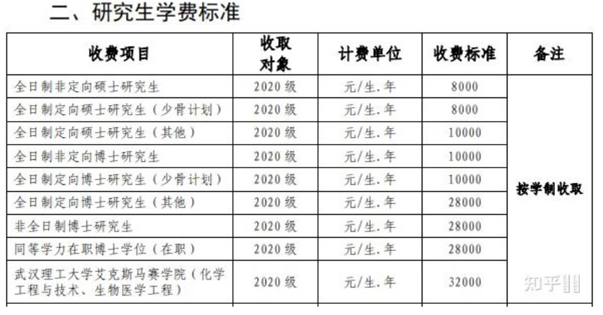 本科 (4-5年)