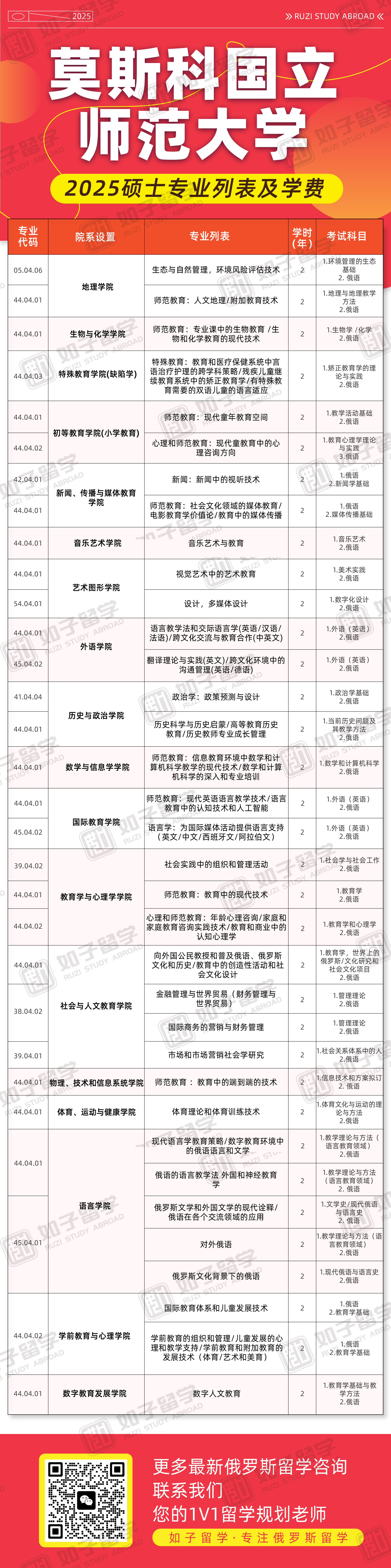 2025年研究生专业列表