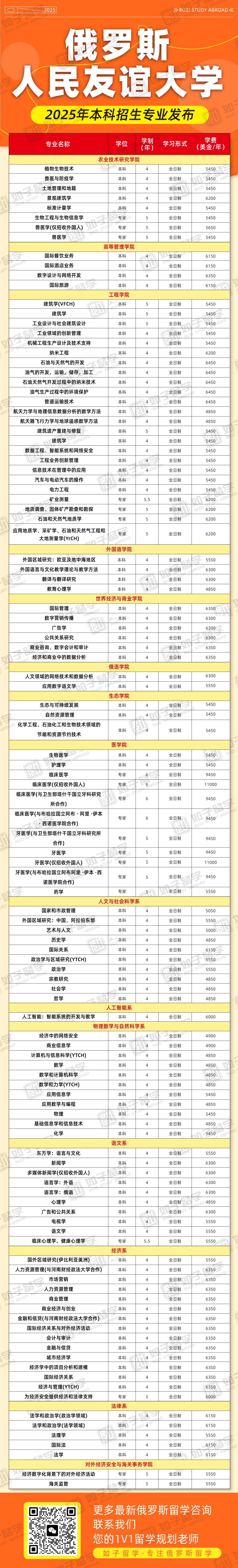 2025年度本科专业