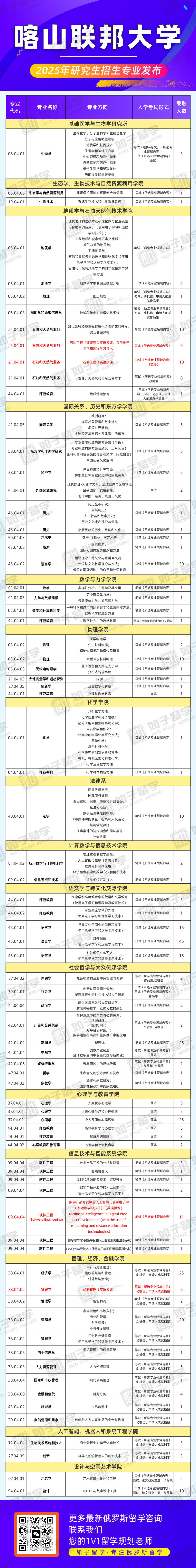 2025年度硕士研究生学位