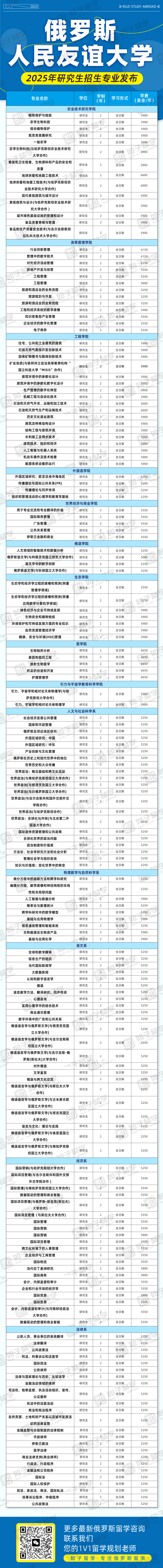 2025年度硕士研究生专业