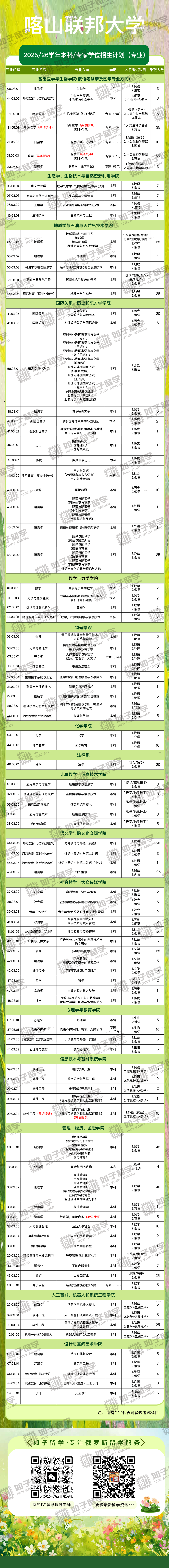 2025年度本科与专家学位